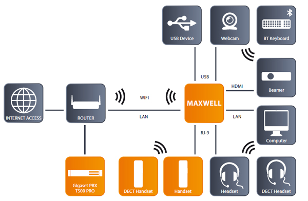 Gigaset-Maxwell-7