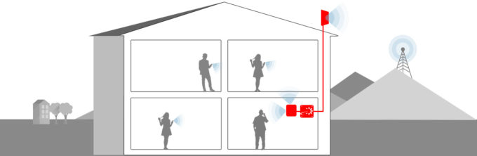 Amplificateur GSM : améliorer le signal réseau de votre téléphone