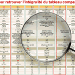 Compararatif Mini Standards Téléphoniques