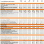 Comparatif Téléphones sans fil Gigaset Siemens 2010/2011